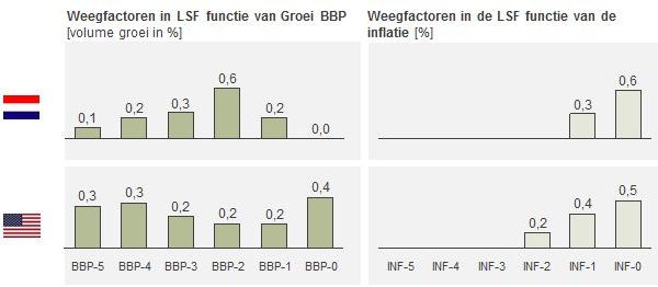 Gupta Strategists - Vertragingseffect Zorgkostengroei